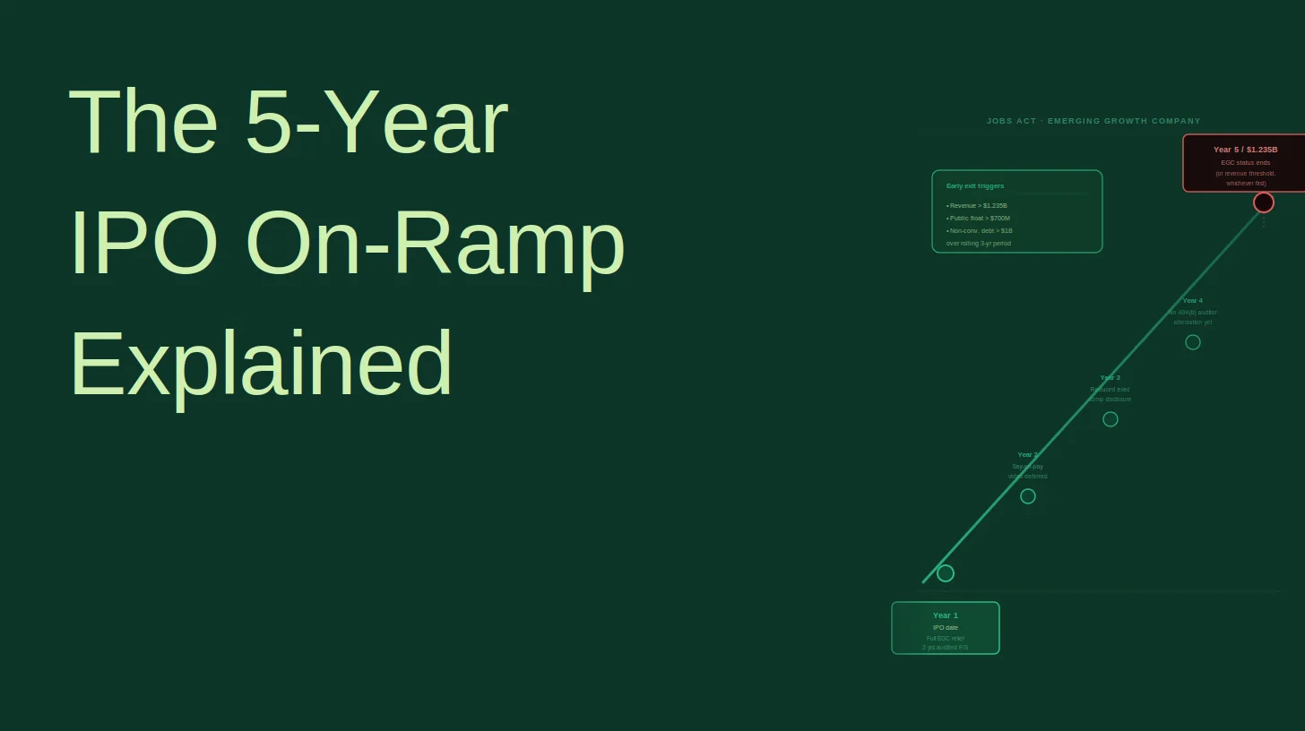 The 5-Year IPO On-Ramp Explained