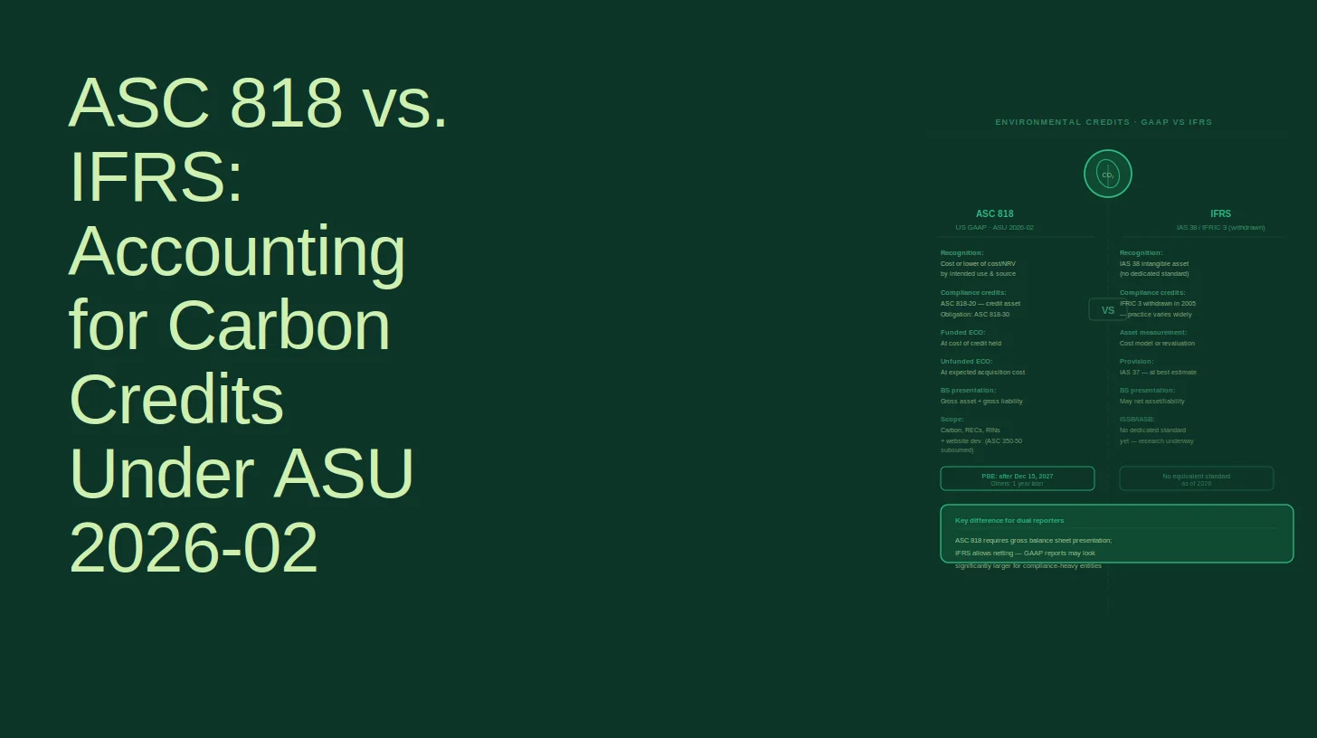 ASC 818 vs. IFRS: Accounting for Carbon Credits Under ASU 2026-02