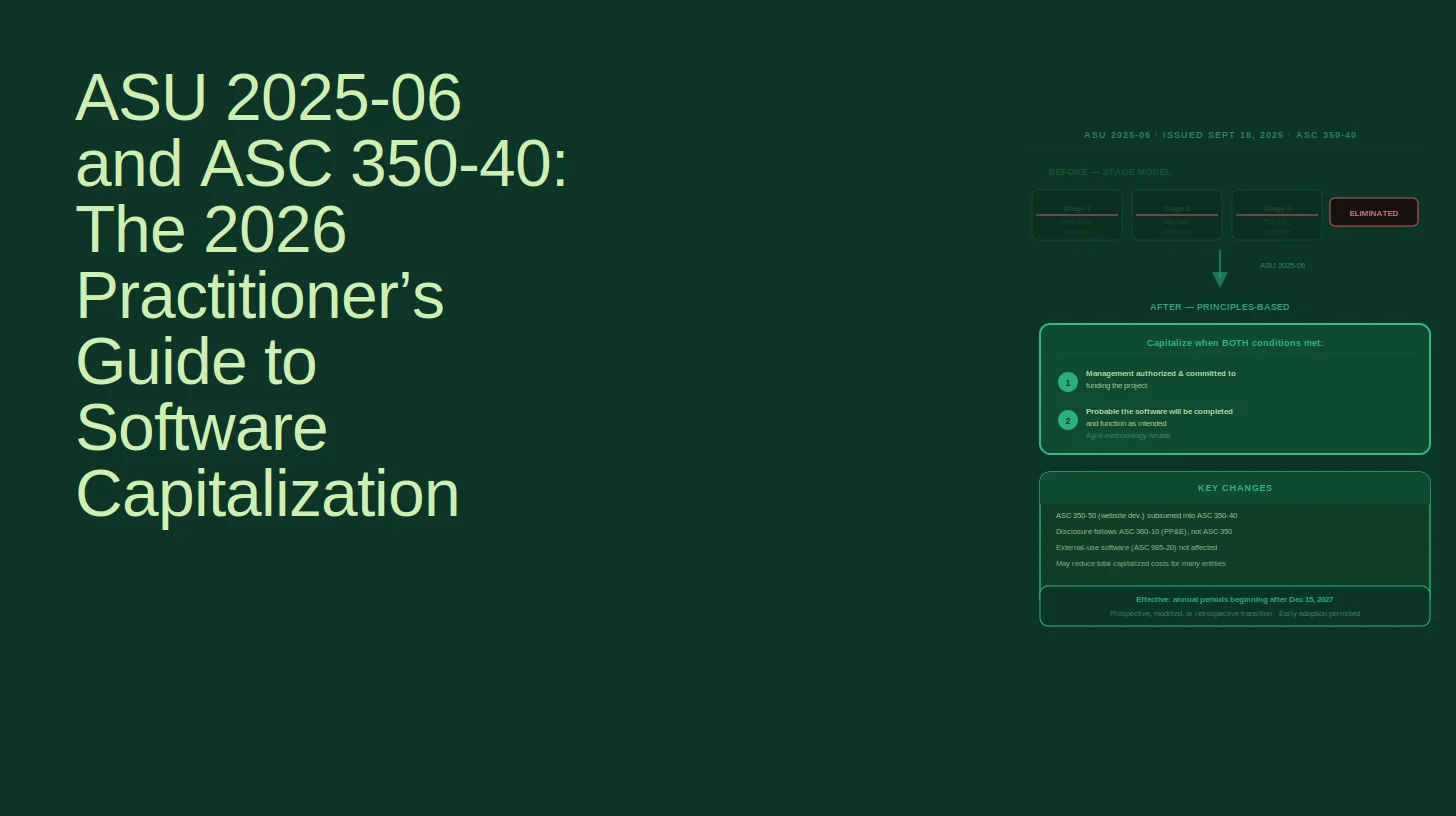ASU 2025-06 and ASC 350-40: The 2026 Practitioner's Guide to Software Capitalization