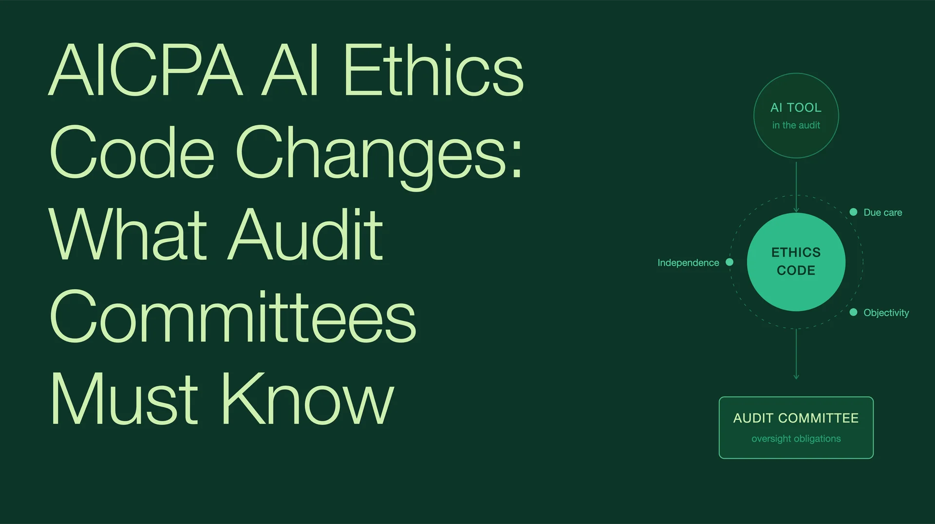 AICPA AI Ethics Code Changes: What Audit Committees Must Know