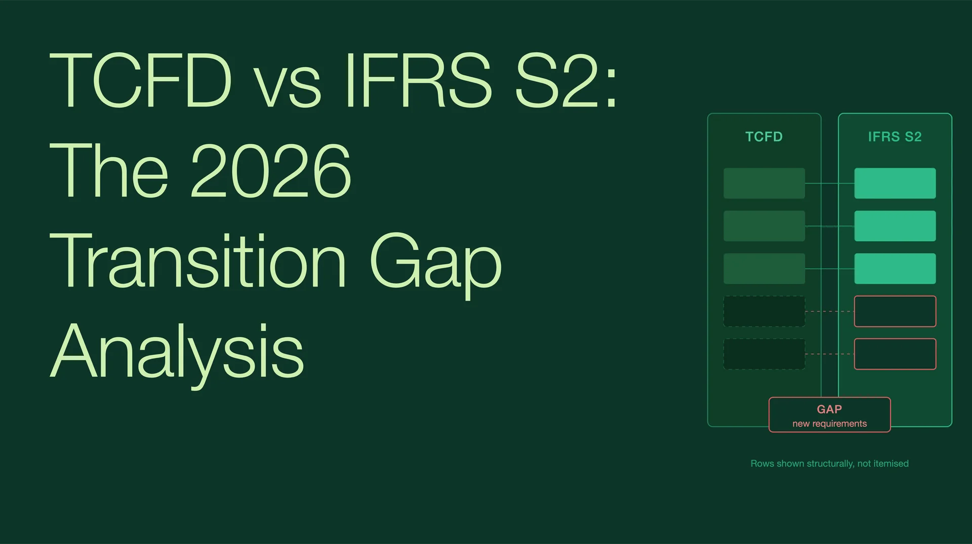 TCFD vs IFRS S2: The 2026 Transition Gap Analysis